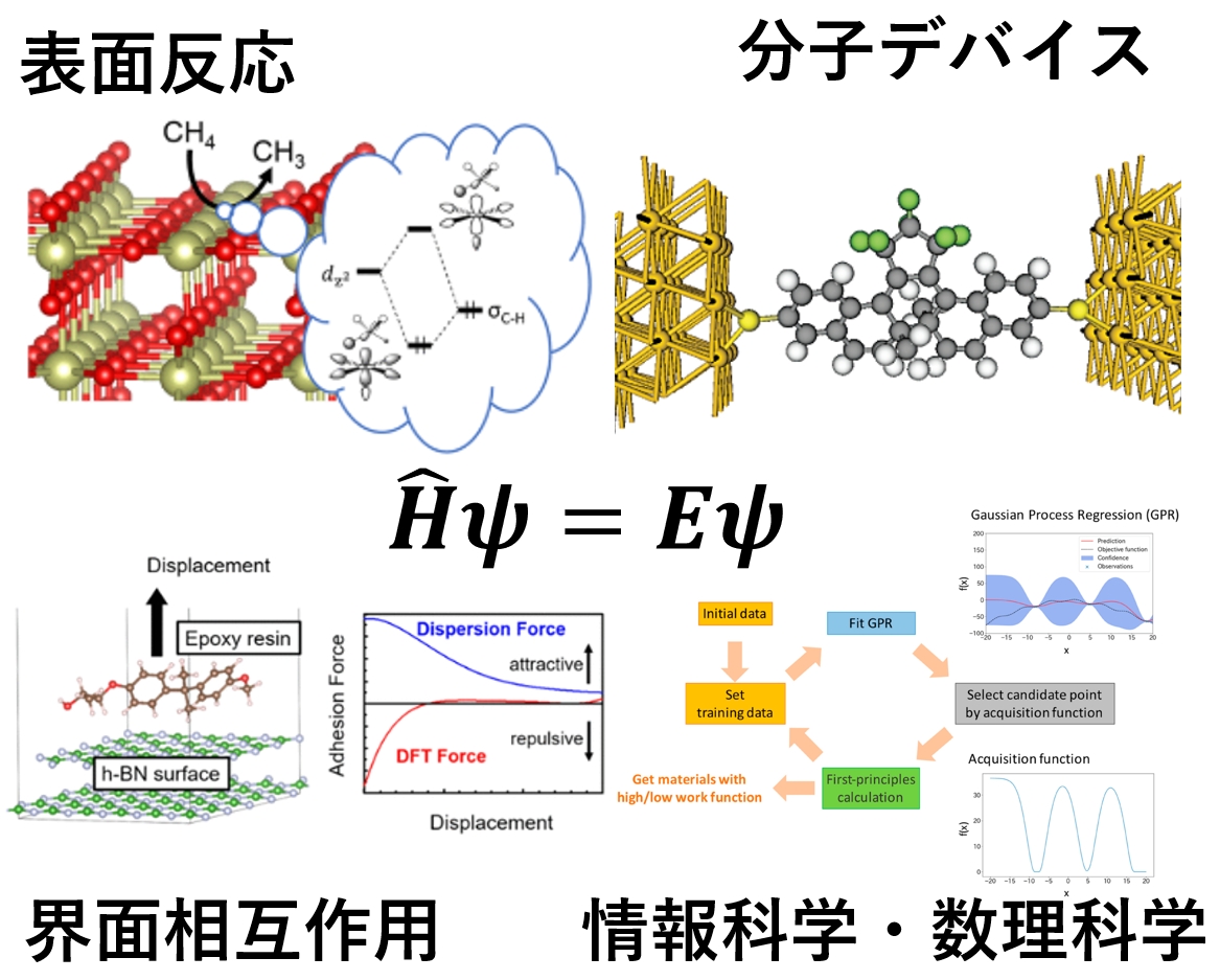計算材料科学研究室 | 九州大学工学部 大学院工学府 大学院工学