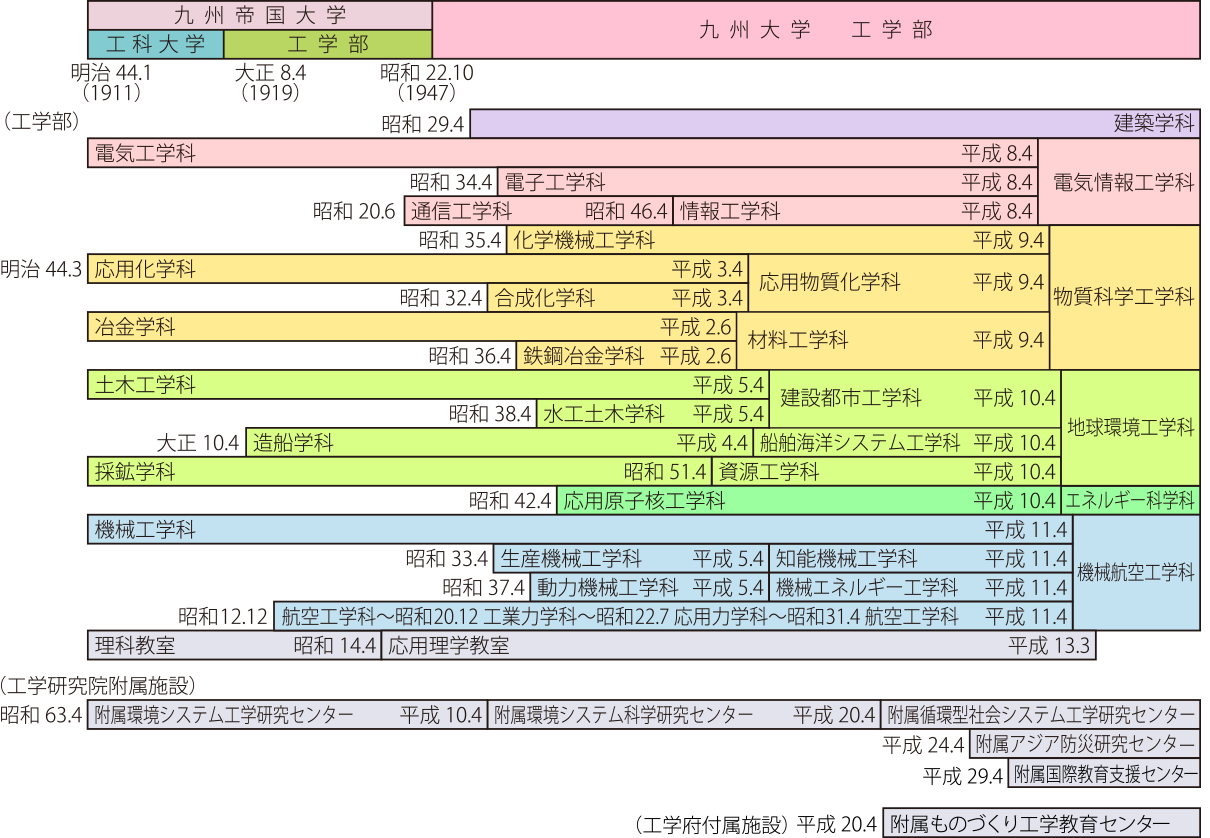 沿革