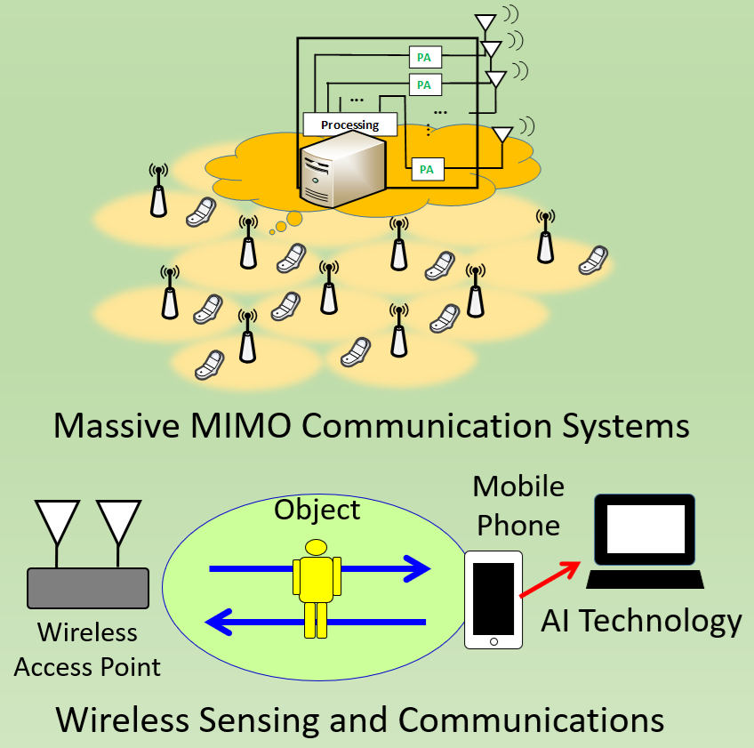 Wireless Communication Laboratory