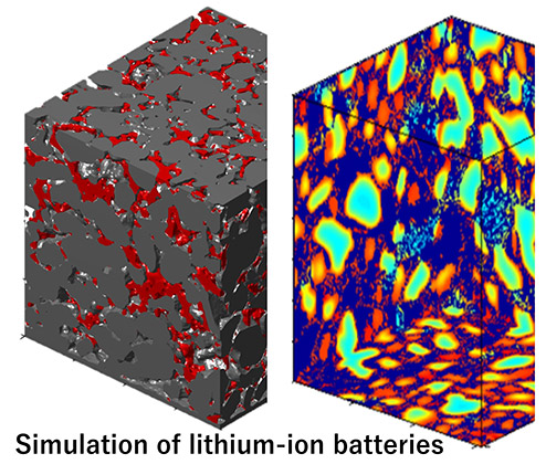 Simulation of lithium-ion batteries